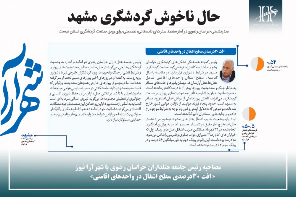 مصاحبه رئیس جامعه هتل‌داران و رئیس کمیته هماهنگی تشکل‌های گردشگری خراسان رضوی با شهرآرا نیوز